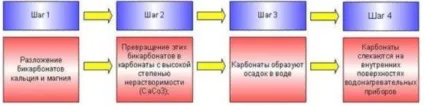 Чистка котла від накипу своїми руками - хімічний і ультразвуковий метод