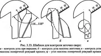 Чим і як свердлити чавун (свердління отворів) Чим і як свердлити чавун