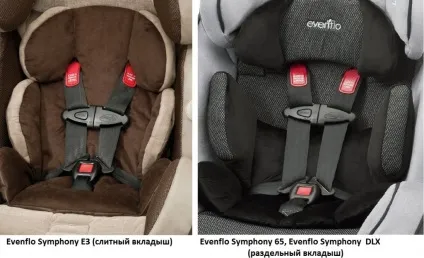 Чим відрізняються автокрісла evenflo symphony e3, evenflo symphony 65 і evenflo symphony dlx (відрізняються) Чим відрізняються автокрісла evenflo symphony e3, evenflo symphony 65 і evenflo symphony dlx