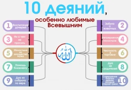 Читаємо достовірні хадіси пророка Мухаммеда (хадіси) Читаємо достовірні хадіси пророка Мухаммеда