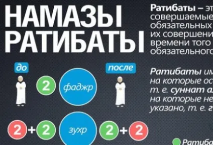 Читаємо достовірні хадіси пророка Мухаммеда (пророка) Читаємо достовірні хадіси пророка Мухаммеда