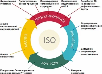 Чого не вистачає в pdca і що можуть запропонувати lean, six sigma, toc, ощадливі шість сигм, (можуть) Чого не вистачає в pdca і що можуть запропонувати lean, six sigma, toc, ощадливі шість сигм,