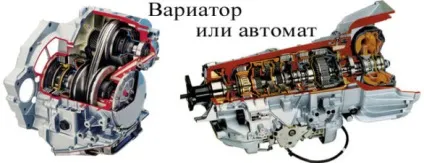 Що краще варіатор або автомат, і чим вони відрізняються (відміну варіатора автомата) Що краще варіатор або автомат, і чим вони відрізняються