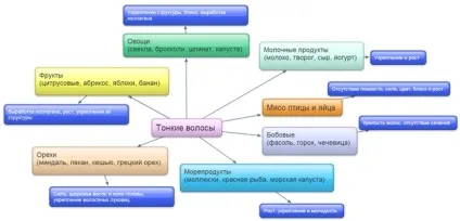 Що потрібно для зміцнення волосся (секрети краси жіночі секрети вітамін е краса волосся кальцій магній селен цинк раціон харчування) Що потрібно для зміцнення волосся