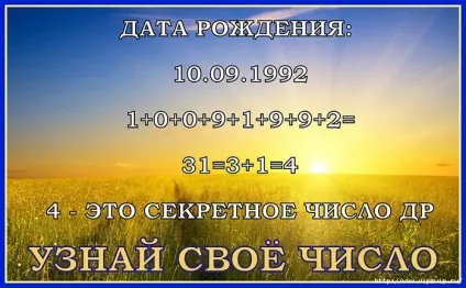 Що означає ваше число народження