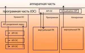 Що таке віртуалізація kvm, losst
