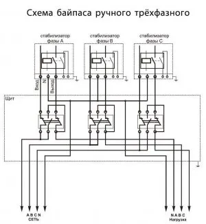 Що таке байпас, стабілізатор напруги, джерела безперебійного живлення - виклик електрика на (стабілізатор) Що таке байпас, стабілізатор напруги, джерела безперебійного живлення - виклик електрика на