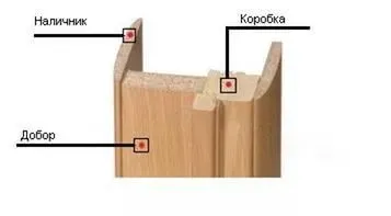 Що таке добірні (за розмірами) елементи плитка, панелі, дошка, брус, профіль, лист, покрівля (плитка-ламінат-панелі) Що таке добірні (за розмірами) елементи плитка, панелі, дошка, брус, профіль, лист, покрівля