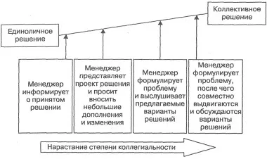 Що таке колегіальність в менеджменті колегіальність в менеджменті (менеджменті) Що таке колегіальність в менеджменті колегіальність в менеджменті