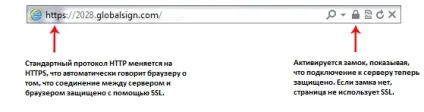 Що таке ssl