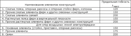 Що таке жорсткість і гнучкість елементів - доктор лом (елементів) Що таке жорсткість і гнучкість елементів - доктор лом