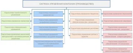 Що таке системне управління організацією і для чого воно потрібне, блог андрея Недолужко (управління) Що таке системне управління організацією і для чого воно потрібне, блог андрея Недолужко