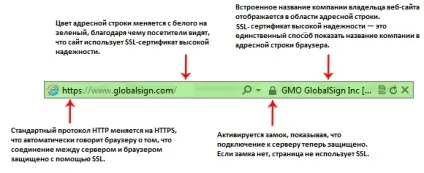 Що таке ssl