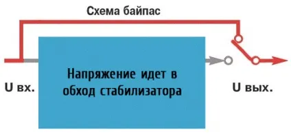 Що таке байпас в стабілізаторі напруги 1 (стабілізаторі) Що таке байпас в стабілізаторі напруги 1