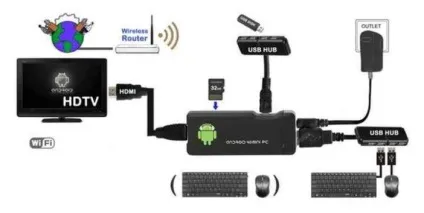 Що таке android tv box - інструкція по підключенню і управління (android) Що таке android tv box - інструкція по підключенню і управління