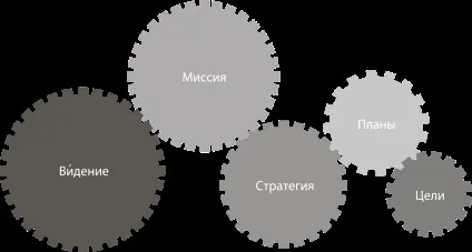 Що таке дезінтеграція