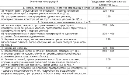 Що таке жорсткість і гнучкість елементів - доктор лом (жорсткість) Що таке жорсткість і гнучкість елементів - доктор лом