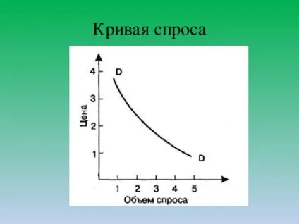Що таке попит - суспільствознавство, презентації (попит) Що таке попит - суспільствознавство, презентації