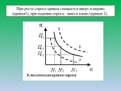 Що таке попит - суспільствознавство, презентації (суспільствознавство презентації що таке попит) Що таке попит - суспільствознавство, презентації