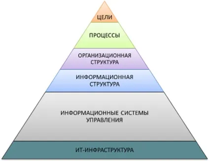 Що таке системне управління організацією і для чого воно потрібне, блог андрея Недолужко (організацією) Що таке системне управління організацією і для чого воно потрібне, блог андрея Недолужко