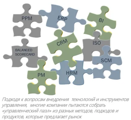 Що таке системне управління організацією і для чого воно потрібне, блог андрея Недолужко (системне) Що таке системне управління організацією і для чого воно потрібне, блог андрея Недолужко