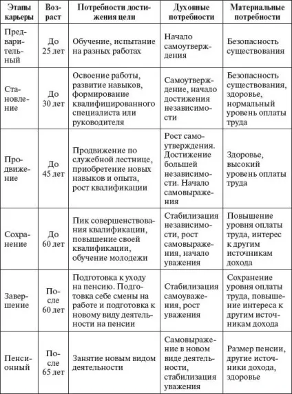 Що таке кар'єра одне з визначень кар'єри - це послідовність (що таке кар'єра ?: одне з визначень кар'єри - це послідовність) Що таке кар'єра одне з визначень кар'єри - це послідовність