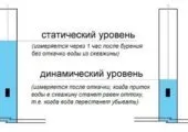 Дебіт свердловини - формули визначення (дебіт) Дебіт свердловини - формули визначення