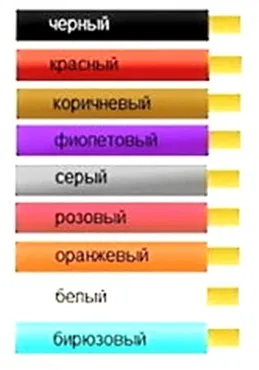 Колір проводу фази, заземлення, нуля (колір) Колір проводу фази, заземлення, нуля