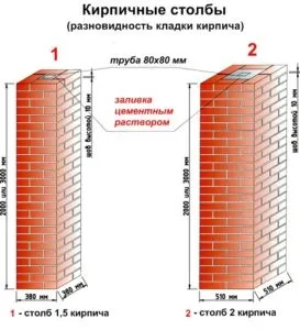 Будівництво паркану з цегли та профнастилу своїми руками - фото і відео установки цегельного