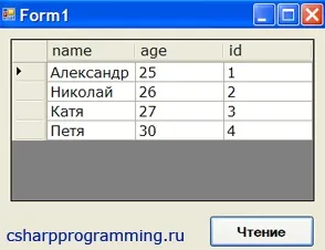 C # як програмно додати контрол на форму