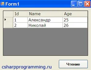 C # як програмно додати контрол на форму
