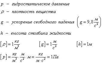 Тиск атмосферний, гідростатичний