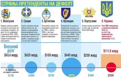 Дефолт що це таке простими словами, технічний дефолт