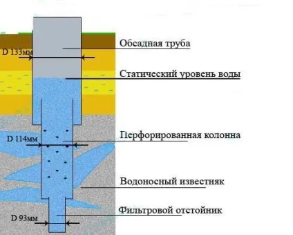 Дебіт свердловини як дізнатися точно (відео) Дебіт свердловини як дізнатися точно