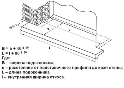 Дерев'яні підвіконня, установка підвіконня, покрокова інструкція, робимо своїми руками