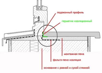 Дерев'яні підвіконня, установка підвіконня, покрокова інструкція, робимо своїми руками