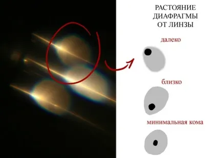 Робимо монокль своїми руками
