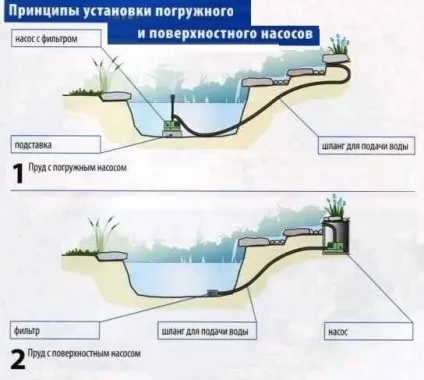 Декоративні фонтани і водоспади для дому (будинку) Декоративні фонтани і водоспади для дому