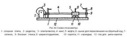 Динамічні випробування паль і методи їх здійснення (береться рівно половина) Динамічні випробування паль і методи їх здійснення