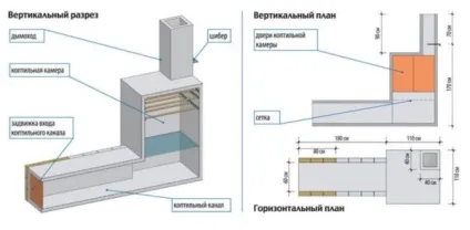 Димогенератор для холодного копчення своїми руками за нашими кресленнями (холодного) Димогенератор для холодного копчення своїми руками за нашими кресленнями