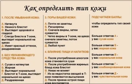 Дієта для красивої шкіри обличчя меню дієти для проблемної шкіри, відгуки (дієта) Дієта для красивої шкіри обличчя меню дієти для проблемної шкіри, відгуки
