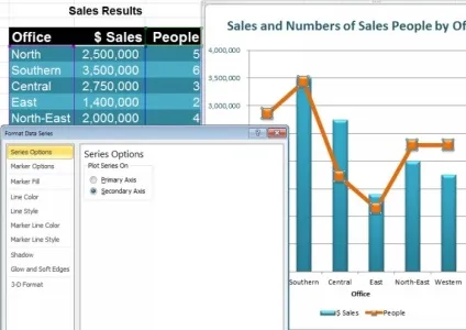 Діаграми в microsoft excel поради, хитрощі і прийоми (excel) Діаграми в microsoft excel поради, хитрощі і прийоми