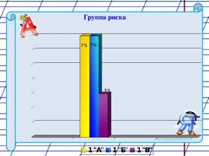 Діагностика готовності першокласників до навчання в школі - психолога, презентації (навчання) Діагностика готовності першокласників до навчання в школі - психолога, презентації