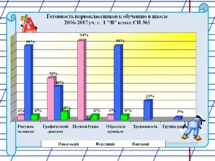 Діагностика готовності першокласників до навчання в школі - психолога, презентації (першокласників) Діагностика готовності першокласників до навчання в школі - психолога, презентації