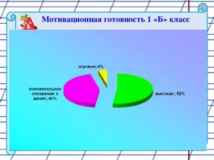 Діагностика готовності першокласників до навчання в школі - психолога, презентації (діагностика) Діагностика готовності першокласників до навчання в школі - психолога, презентації