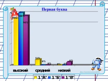 Діагностика готовності першокласників до навчання в школі - психолога, презентації (навчання) Діагностика готовності першокласників до навчання в школі - психолога, презентації