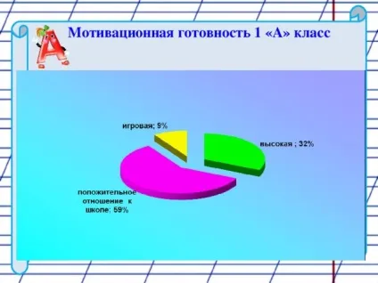 Діагностика готовності першокласників до навчання в школі - психолога, презентації (навчання) Діагностика готовності першокласників до навчання в школі - психолога, презентації