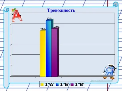Діагностика готовності першокласників до навчання в школі - психолога, презентації (першокласників) Діагностика готовності першокласників до навчання в школі - психолога, презентації