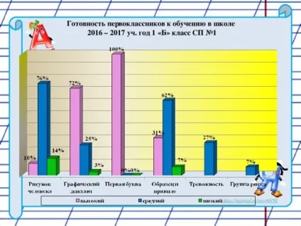 Діагностика готовності першокласників до навчання в школі - психолога, презентації (першокласників) Діагностика готовності першокласників до навчання в школі - психолога, презентації