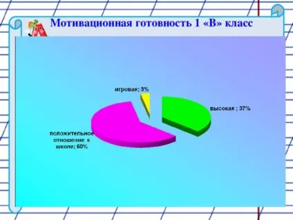 Діагностика готовності першокласників до навчання в школі - психолога, презентації (готовності) Діагностика готовності першокласників до навчання в школі - психолога, презентації